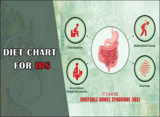 Diet Chart For IBS - Irritable Bowel Syndrome Diet Chart for IBS, Irritable Bowel Syndrome, IBS, Diet Plan for IBS, IBS Disease, IBS Diet Chart, Rajamruth Vaidyashala Diet Chart for IBS, Diet Chart for Irritable Bowel Syndrome