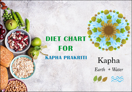 Diet Chart For Kapha Prakriti Diet Chart for Kapha Prakriti, Kapha Prakriti, Diet Plan for Kapha Prakriti, IBS Kapha Prakriti, Rajamruth Vaidyashala Diet Chart for Kapha Prakriti, Diet Chart for Kapha Prakriti