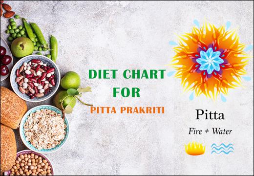 Diet Chart For Pitta Prakriti Diet Chart for Pitta Prakriti, Pitta Prakriti, Diet Plan for Pitta Prakriti, Rajamruth Vaidyashala Diet Chart for Pitta Prakriti, Diet Chart for Pitta Prakriti