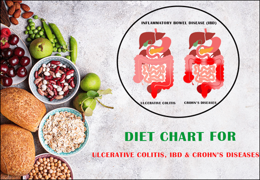 Ulcerative Colitis, IBD, Crohn's Diseases, Diet Chart for Ulcerative Colitis, Diet Chart for IBD, Diet Chart for Crohn's Diseases, Diet Plan for Ulcerative Colitis, Diet Plan for IBD, Diet Plan for Crohn's Diseases, Rajamruth Vaidyashala Diet Chart