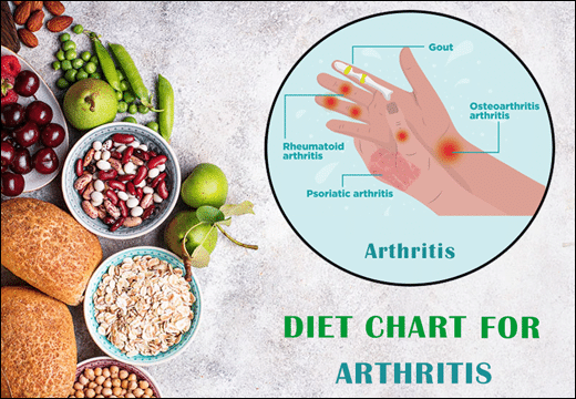Diet Chart For Arthritis Arthritis, Diet Chart for Arthritis, Diet Plan for Arthritis, Joints Pain, Arthritis Diseases, Arthritis Diet Chart, Arthritis Diet Plan, Rajamruth Vaidyashala Diet Chart, Rajamruth Vaidyashala Diet Chart For Arthritis